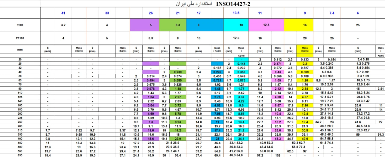 نحوه محاسبه وزن لوله