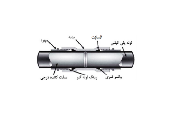 اجزای کوپلینگهای مکانیکی فشاری
