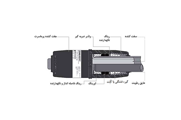 اجزای اتصالات مکانیکی خنجری