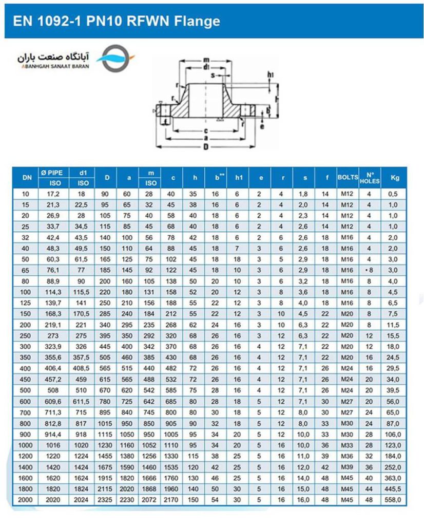 جدول استاندارد فلنج PN10