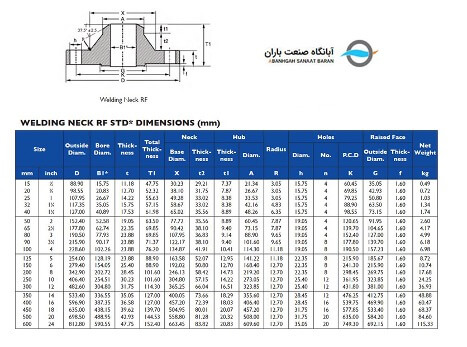 جدول ابعادی فلنج گلودار جوشی کلاس 150