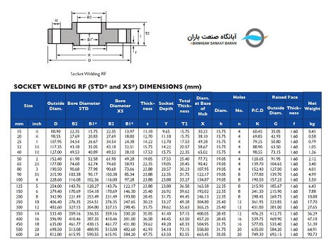 جدول ابعادی فلنج ساکت ولد کلاس 150