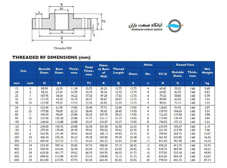 جدول ابعادی فلنج دندهای کلاس 150