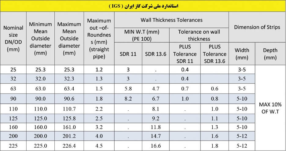 انواع سایز لوله گاز