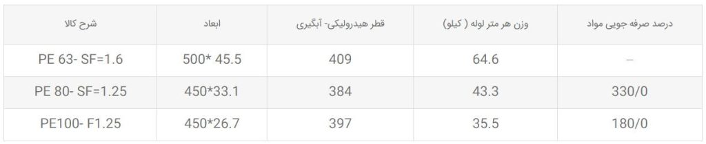 دبی لوله های پلی اتیلن