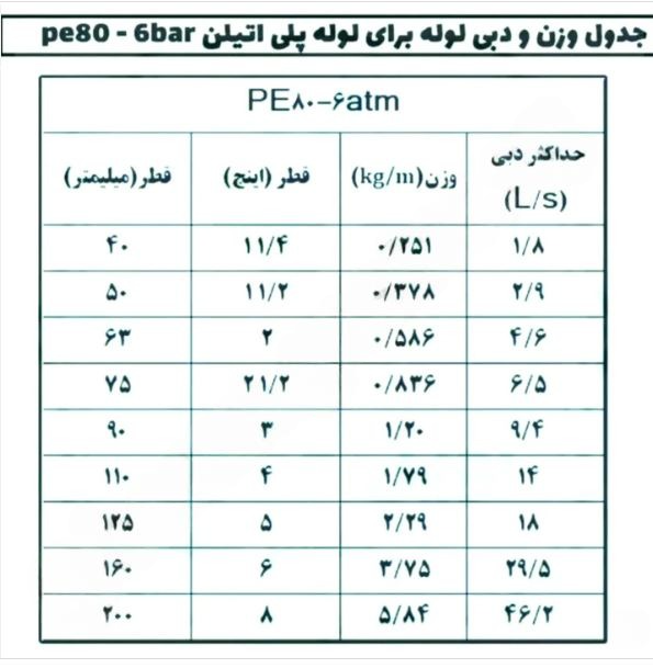 دبی لوله های پلی اتیلن