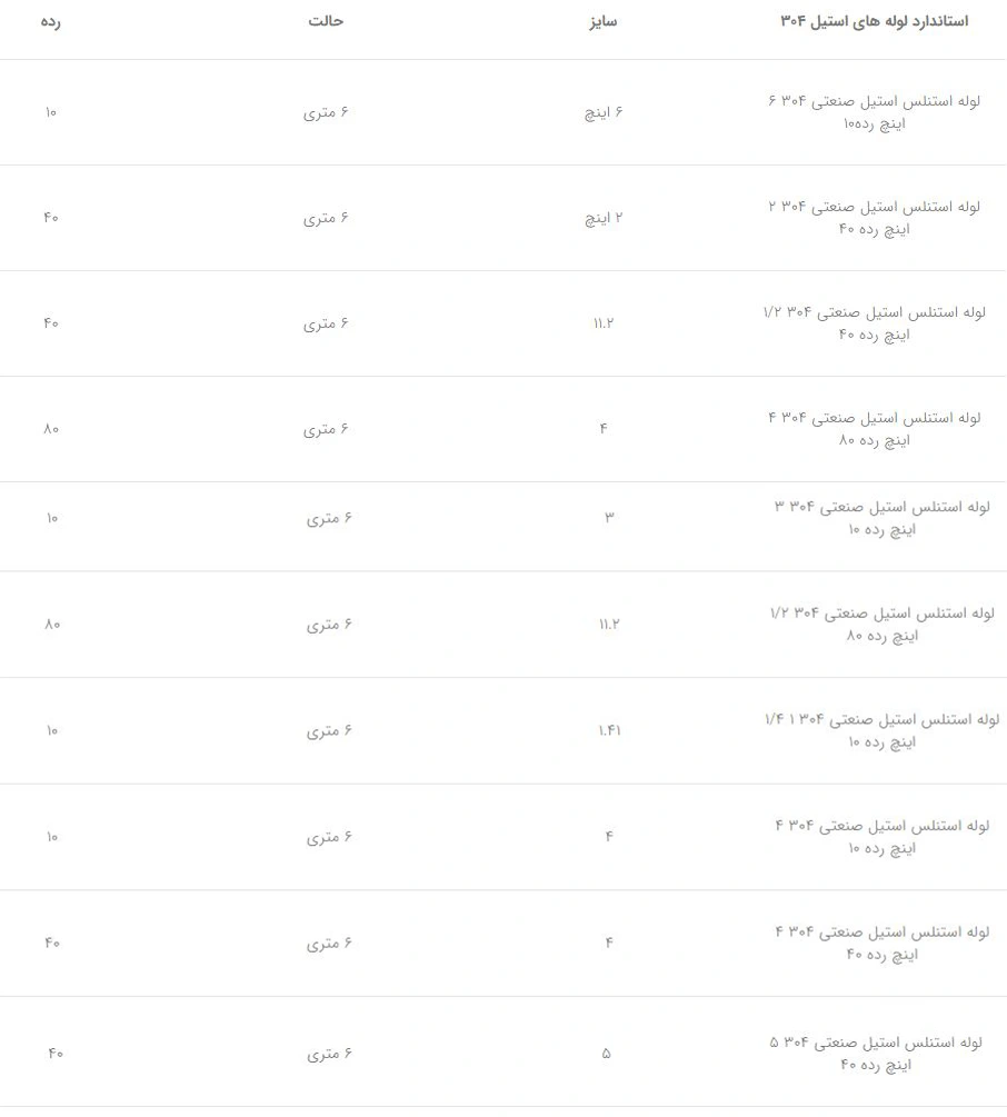 محاسبه وزن لوله استیل