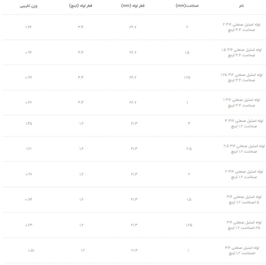 وزن لوله استیل