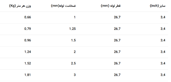 جدول وزن لوله گالوانیزه ۳.۴ اینچ