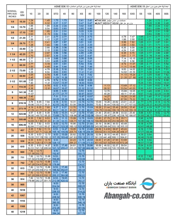 جدول وزن لوله مانیسمان رده 80