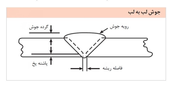 مزایا و معایب جوشکاری لب به لب